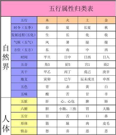 三字五行|五行汉字属性查询